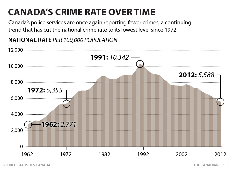 [Image: CP_CRIME_RATE_CDA-01.jpg]