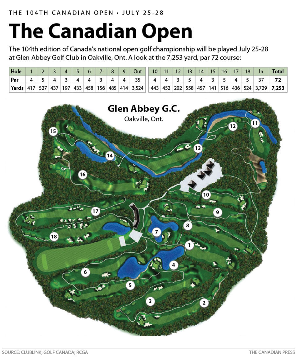 CANADIAN OPEN COURSE