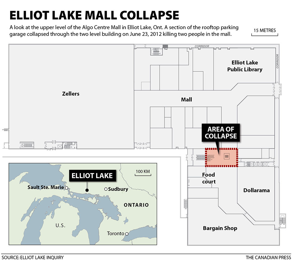 Elliot Lake mall collapse graphic