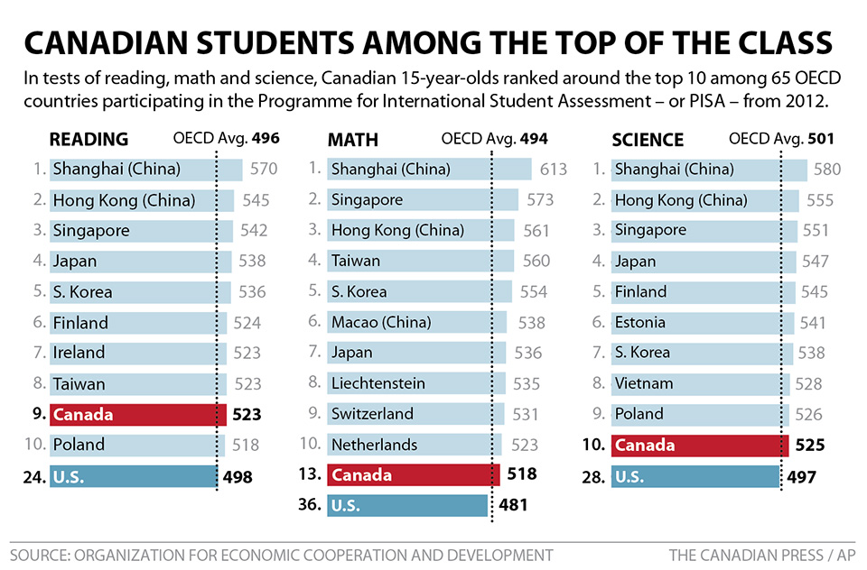 http://cponline.thecanadianpress.com/graphics/2013/static/cp-oecd-education-cda.jpg