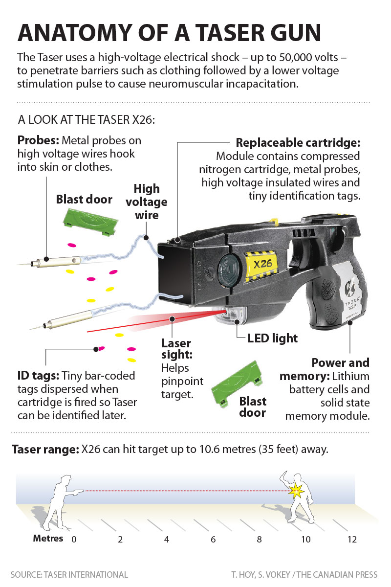 ANATOMY OF A TASER GUN